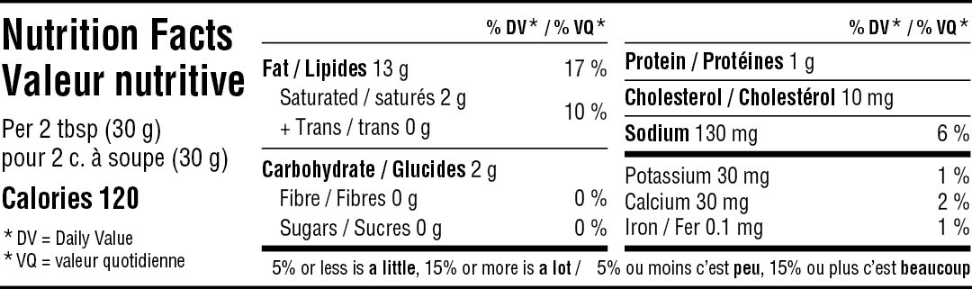 NFT-Dip-cheddar chipotle Horizontal