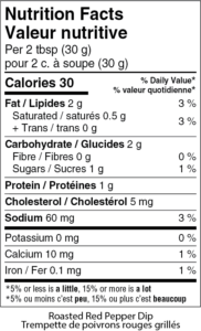Nutritional facts table for Roasted red pepper dip