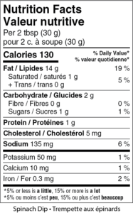 Nutritional facts table for spinach dip